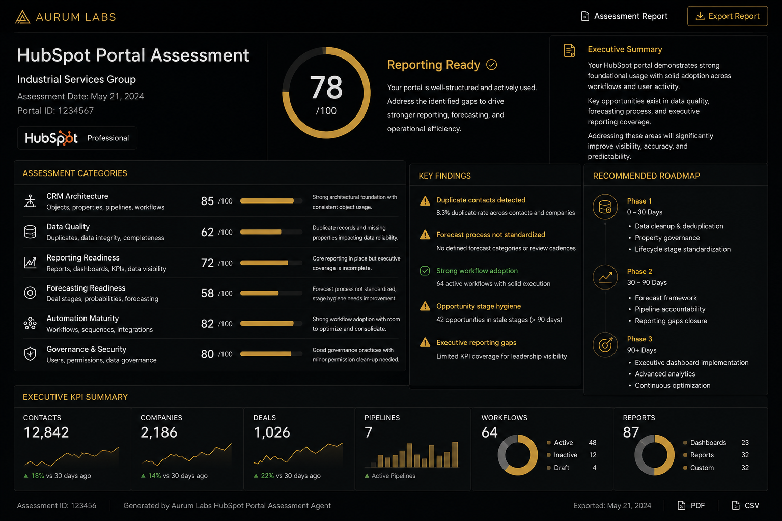 HubSpot Portal Assessment Agent interface