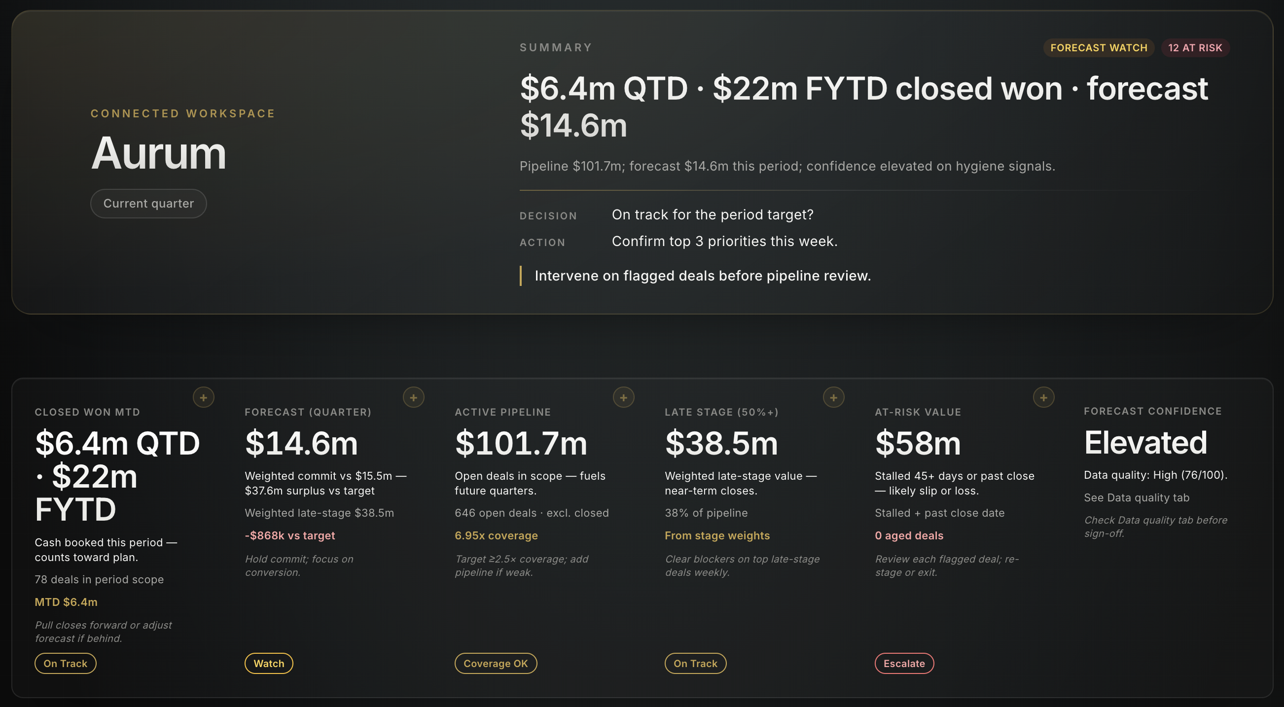 Executive summary — operating review