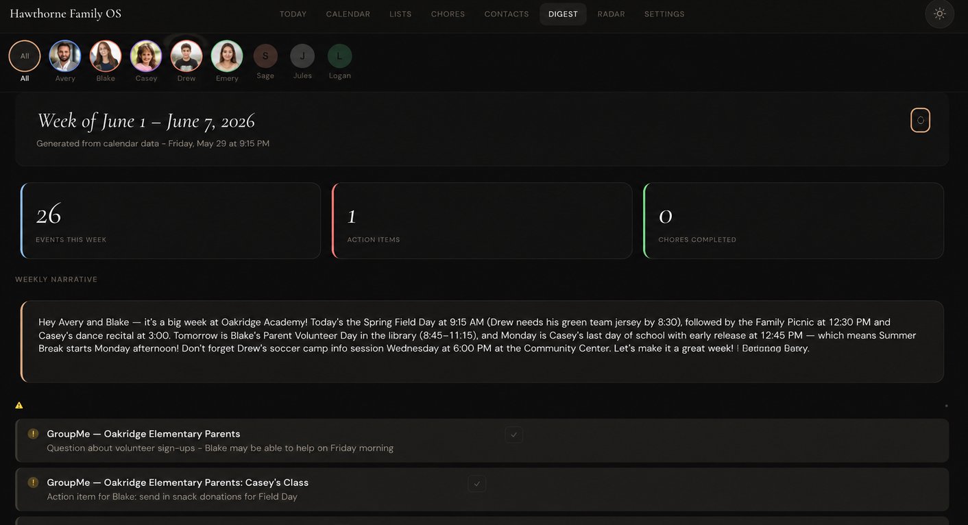 Weekly digest overview